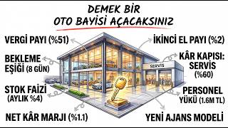 Otomobil Bayisi Parayı Araba Satarak Kazanmıyor