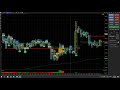 Новичкам , как перейти с форекса на CME. ( на биржу) Новичкам , как перейти с форекса на CME. ( на биржу)