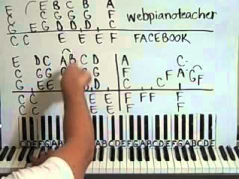 I Guess That's Why They Call It the Blues Piano Lesson part 1 Elton John