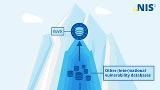 🧊 Explaining coordinated vulnerability disclosure under NIS2
