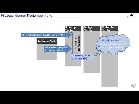 Ref 02 Norm KORE 1 Prozess Normal KORE 1