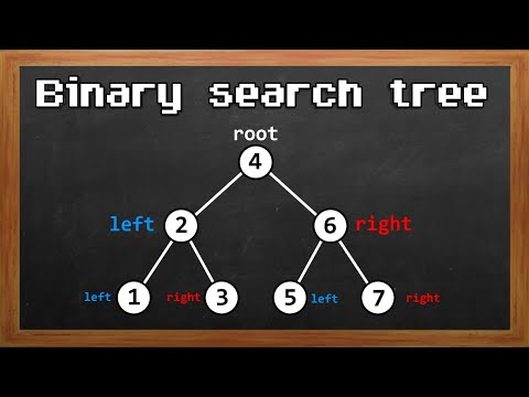 Learn Binary search trees in 20 minutes 🔍