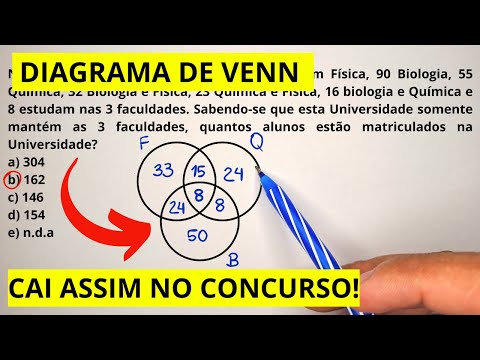 18 MOST COMMON VENN DIAGRAM QUESTIONS IN EXAM