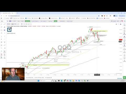 Scott Redler’s #630club - LIVE Premarket Stock Update