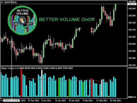 Video Better Volume OnOff MT5