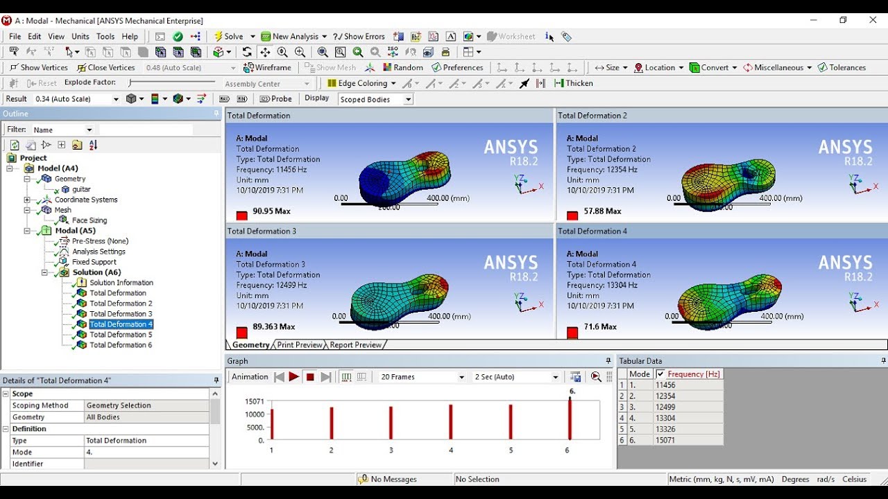 Ansys modal analysis : Calculating natural frequency and mode shapes