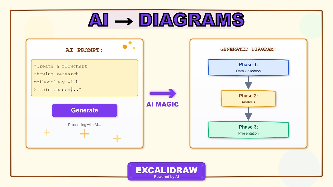 AI-Powered Diagrams for Research | Excalidraw Text-to-Diagram Tutorial