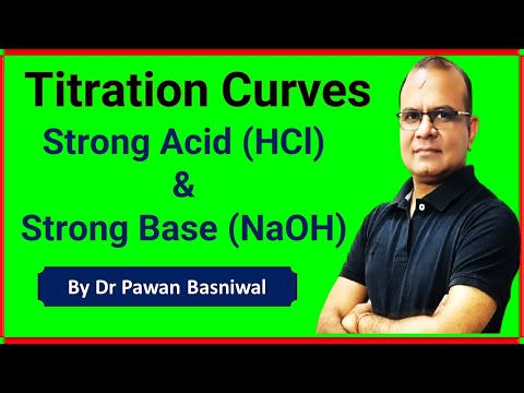 Acid Base Titration - Titration Curve for Strong Acid Strong Base