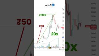 This Stock Jumped 20X in 3 Years