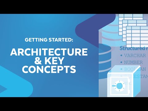 Getting Started - Architecture & Key Concepts