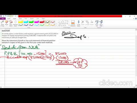 IAS 20: Government Grants and Disclosure of Government Assistance - A Complete Guide