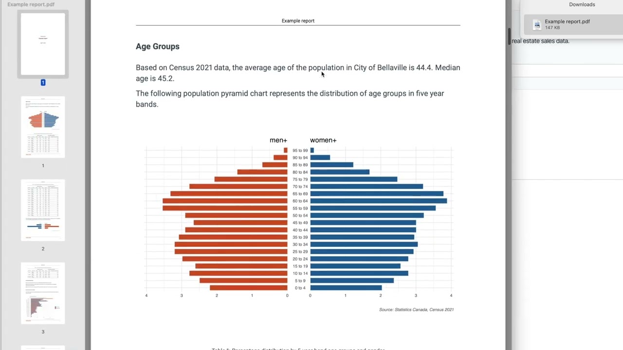 PDF reports using CityViz Report Builder powered by AI