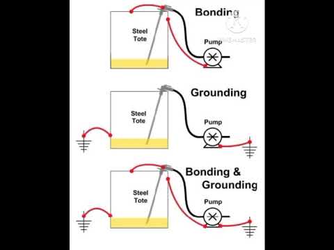 DIFFERENCE BETWEEN GROUNDING AND BONDING