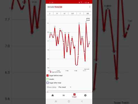 Sugar Trackr video thumbnail