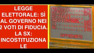 LEGGE ELETTORALE: SÌ AL GOVERNO NEI 2 VOTI DI FIDUCIA. LA SINISTRA: INCOSTITUZIONALE