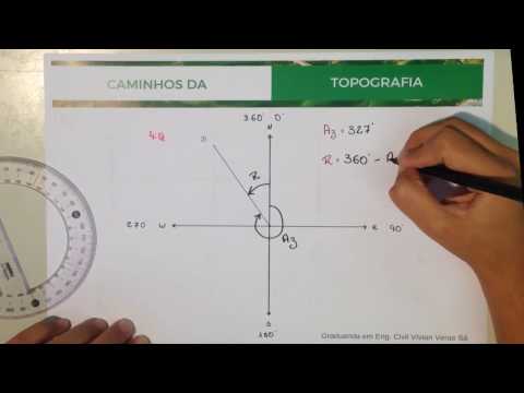 Understanding Azimuth and Bearing | Video #01 | Paths of Topography