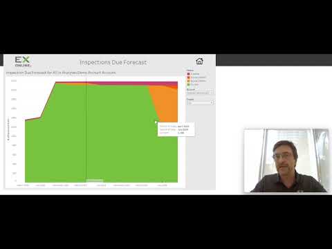 Watch Your Compliance Status at a Glance demo