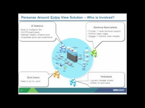 VMworld 2011: euc2045 - VMware View & Virtual Cloud Infrastructure: What's New and Future Directions