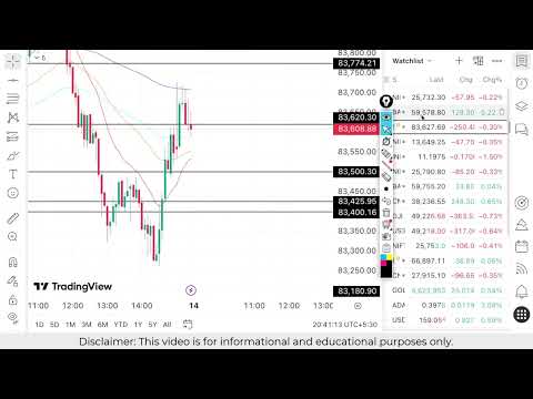 Nifty Prediction For Tomorrow | Banknifty Wednesday 14 January Analysis| Market Prediction Tomorrow