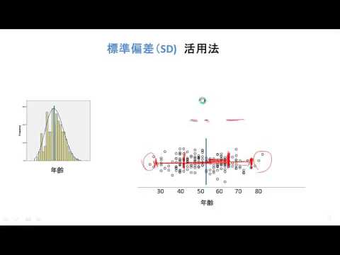 スポーツ選手の例のヒストグラム。