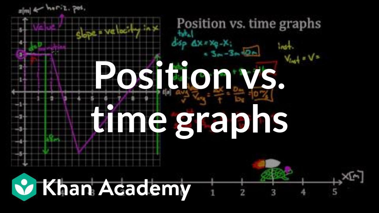 Position vs. time graphs | One-dimensional motion | Physics | Khan Academy