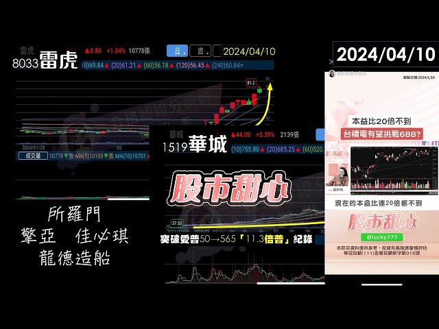 04/10【甜心盤後影音】華城19倍．所羅門2.5倍．擎亞2.5倍．佳必琪．龍德造船．雷虎