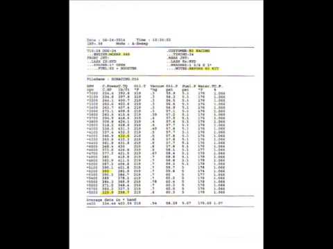SB 360 Mopar Dyno Test