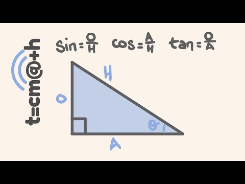 Trigonometry made easy