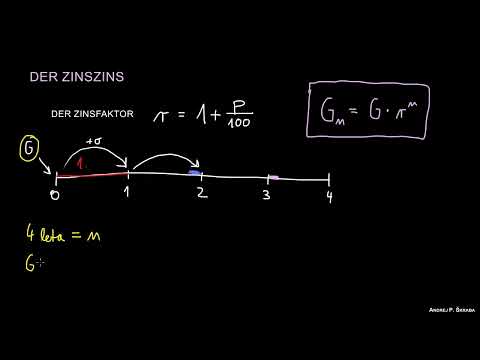 Einfache und Zinseszinsrechnung (Schwerpunkt Zinseszins)