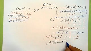 صورة 26 🗍  النحو في الكلام