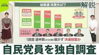 【解説】自民党員を独自調査…高市氏1位、林氏“2強”を猛追　総裁選の最終情勢、今後のカギ議員票は？