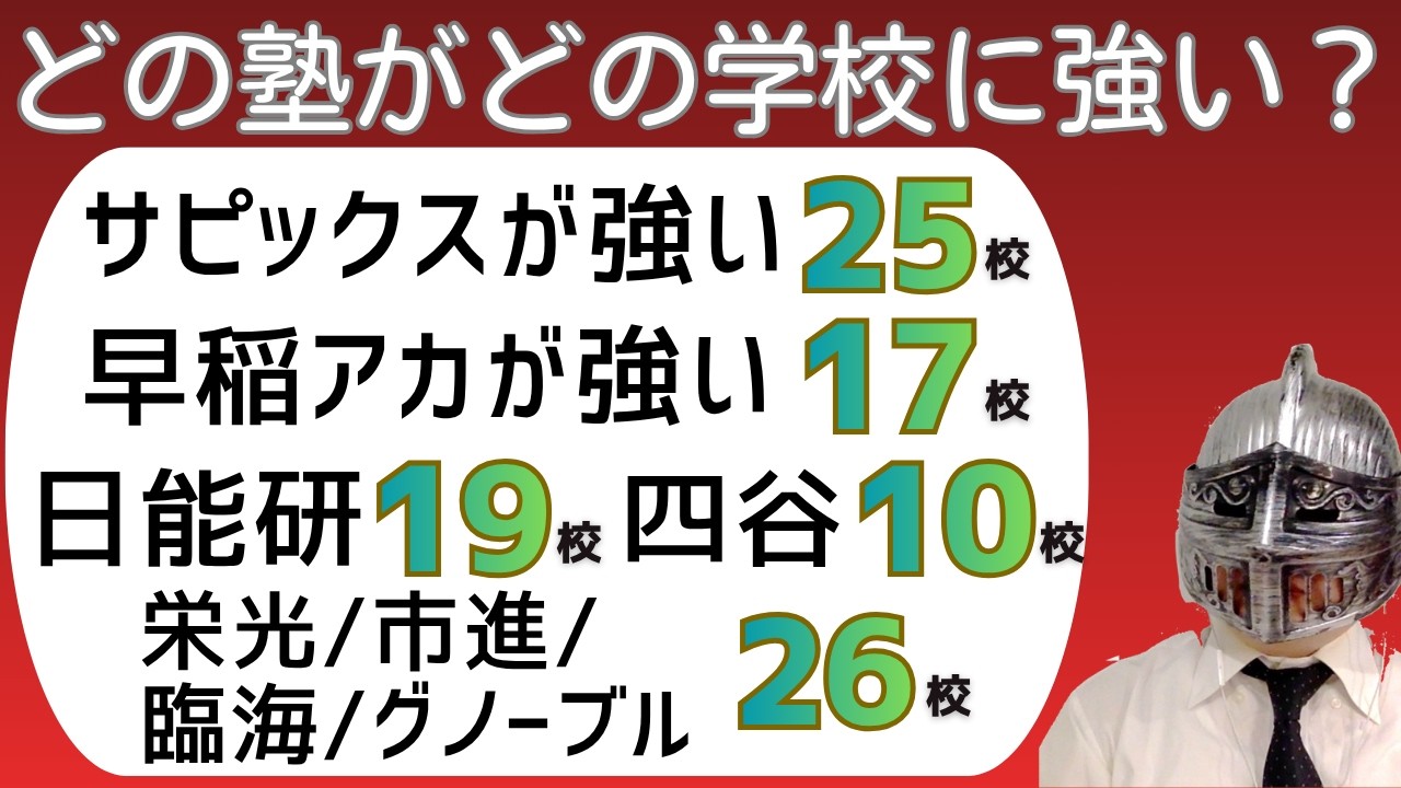 [中学受験]No.488塾ランキング「人気校６０校に強い塾はどこ？」[大手塾の裏情報]