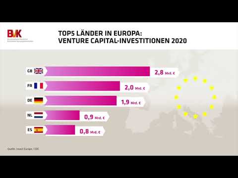 Top 5 Länder in Europa: Venture Capital-Investitionen 2020