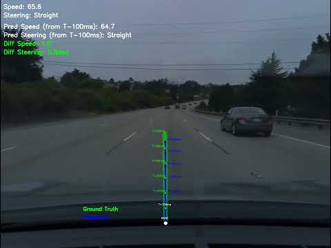 Steering on Highway