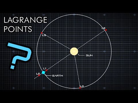image-What is Lagrange point?