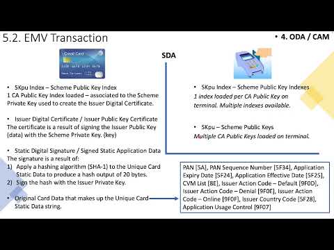16-EMV Acquiring_EMV Txn_4/14 (ODA / CAM) - Understanding EMV