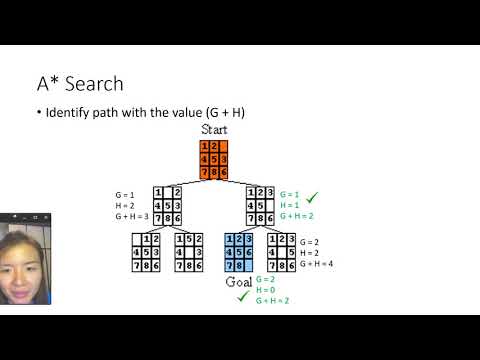 Solving 8 puzzle with A* search