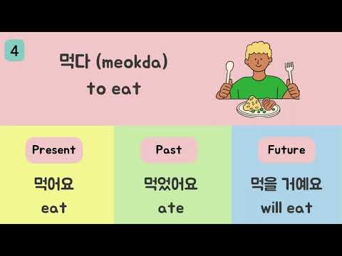 100 Korean Basic Korean Verbs (with Present, Past and Future tense )