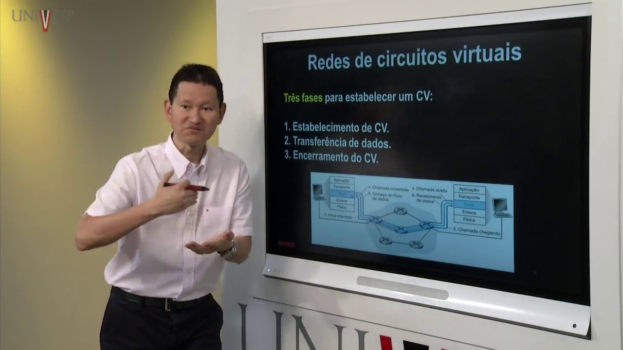 Redes de Computadores - Aula 09 - Camada de Rede: Princípios