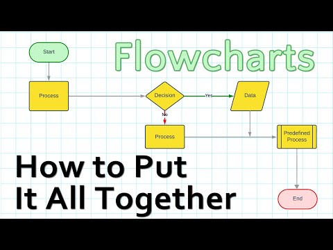 Combining Different Flowchart Components - Access 2 Learn