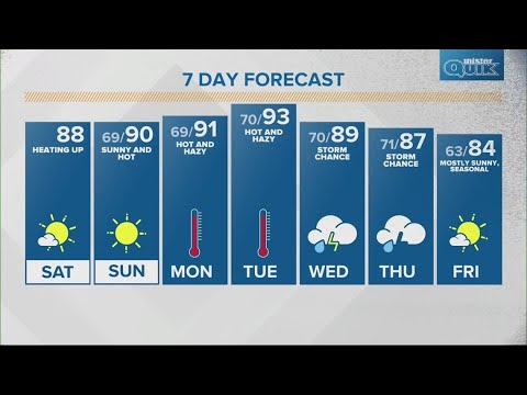 Live Doppler 13 morning forecast - Saturday, Sept. 2, 2023