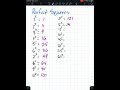 Perfect Squares