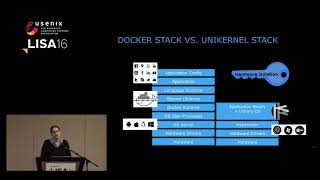 LISA16 - Unik: A Platform for Automating Unikernels Compilation and De