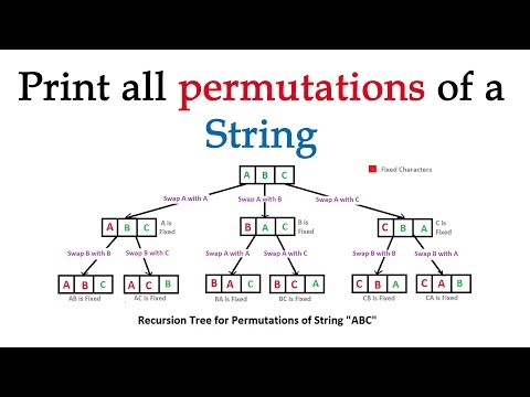 Permutations Of A String Explained With Code String Permutation Algorithm
