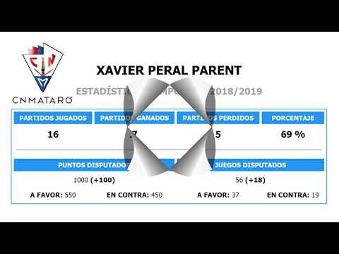 QUADIS CENTRE NATACIO MATARO vs CLUB NATACIÓ SABADELL
