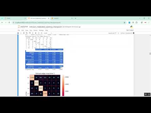 Blockchain Based Federated Learning for Device Failure Detection in Industrial IoT in Python Projects