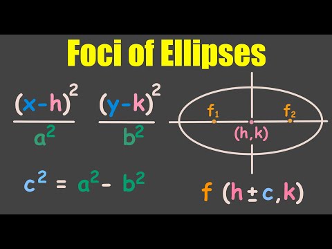 Foci of Ellipses