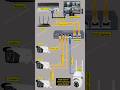Complete Cctv Ip Camera Installation Cctv Camera Wiring Ipcamera Hikvision Cctvcamera Cctv