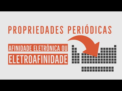 Thumbnail da aula: Afinidade Eletrônica: Conceito e Tendências
