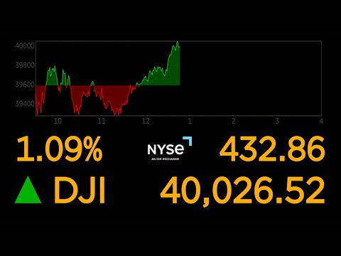 Video | LIVE: Dow Jones spiking on New York Stock Exchange